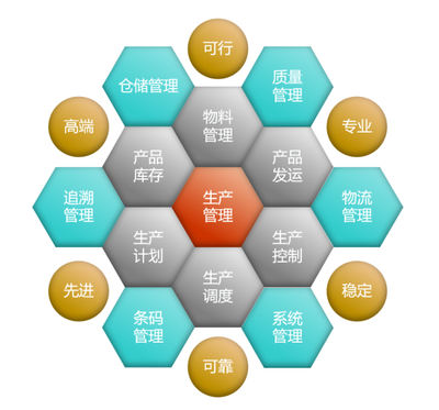 煙臺(tái)MES系統(tǒng)實(shí)施商中科華智軟件價(jià)格及信息咨詢服務(wù)解析