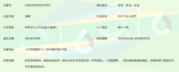 萬普(北京)國(guó)際咨詢服務(wù)有限公司 一站式信息咨詢服務(wù)平臺(tái)